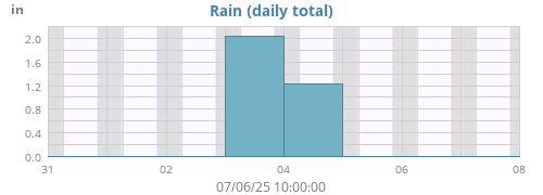 Rain