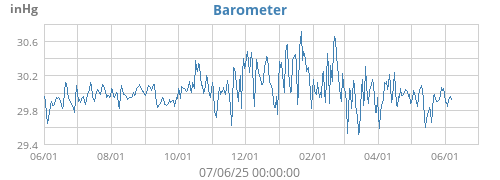 Barometer